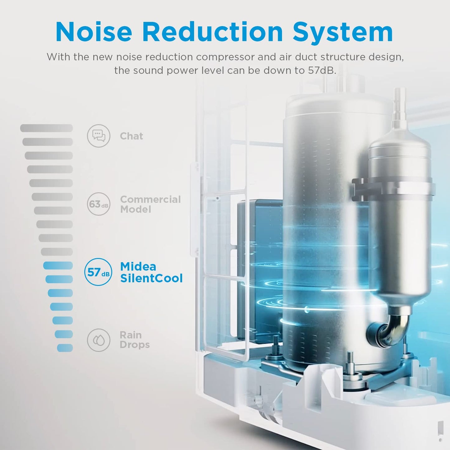 Midea Mobiles Klimagerät Silent Cool 26 Pro WF, 3-in-1 Klimaanlage mit Abluftschlauch, Kühlen & Entfeuchten&Ventilieren, 9000 BTU