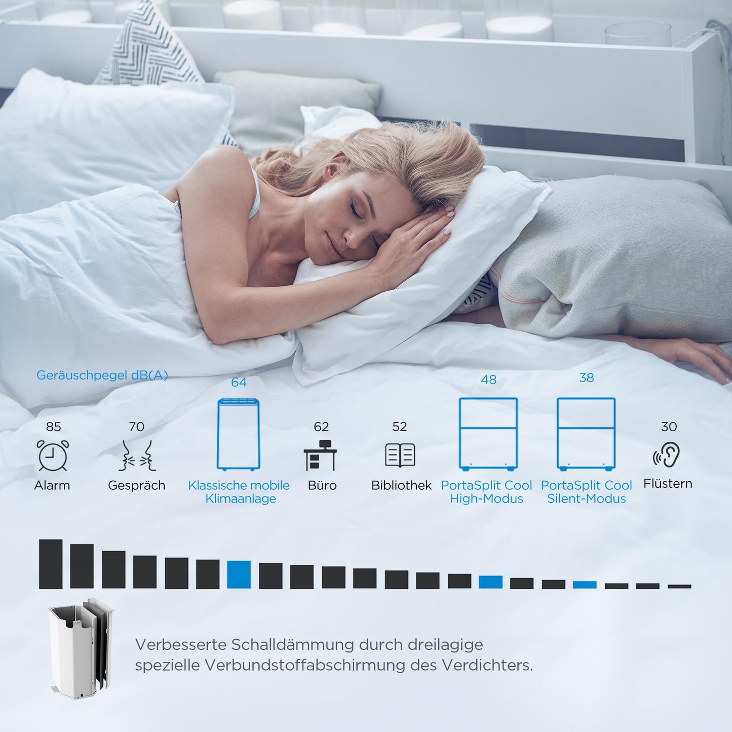Midea Portasplit Cool Mobile Klimaanlage, nur Kühlung, A++, 8000 BTU