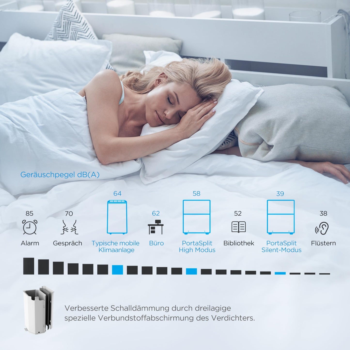 Midea PortaSplit-E Mobile Klimaanlage,Kühlen A++/Heizen A+, 12000 BTU 3,5kW