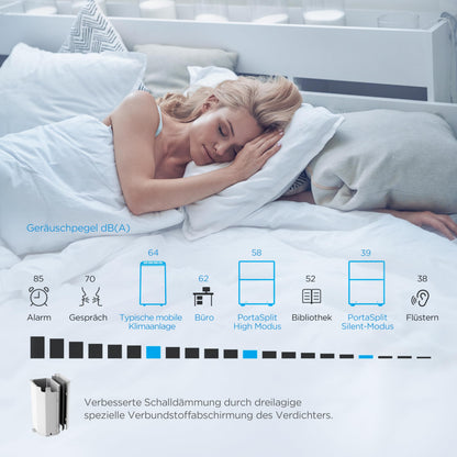 Midea PortaSplit-E Mobile Klimaanlage,Kühlen A++/Heizen A+, 12000 BTU 3,5kW